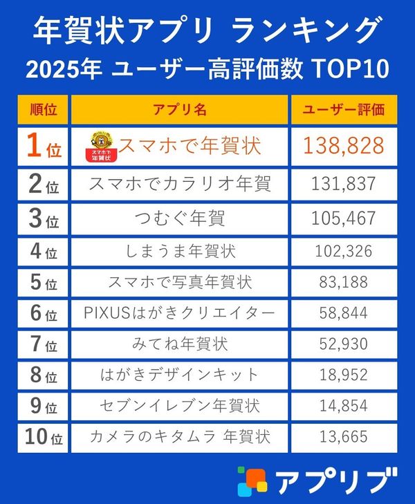 ランキング画像