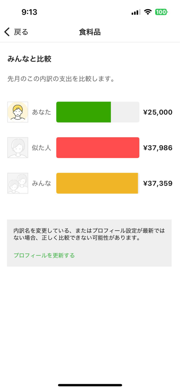 みんなと比較
