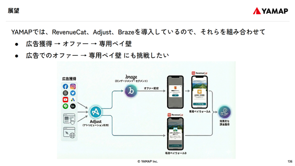 ペイウォール最適化の今後