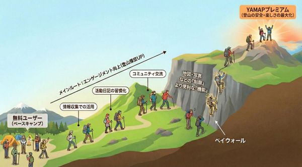 ペイウォールのイメージ