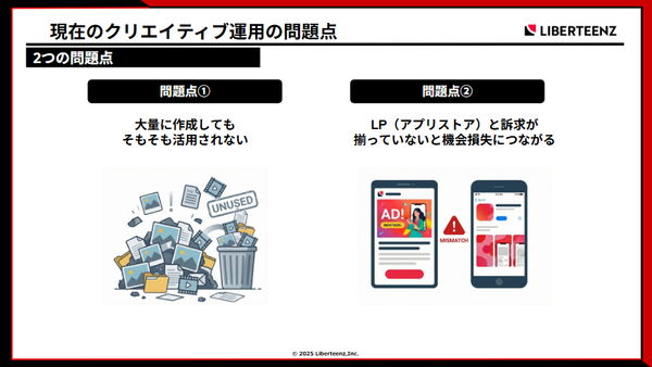 ▲現在のクリエイティブ運用の問題点（リバティーンズ株式会社）