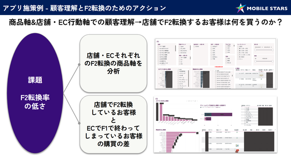 アプリ施策例（エーアンドエス株式会社）_MOBILE STARS Christmas 2025