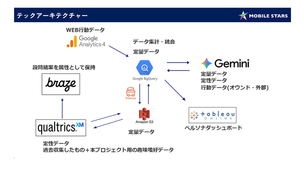 テックアーキテクチャー（エーアンドエス株式会社）_MOBILE STARS Christmas 2025