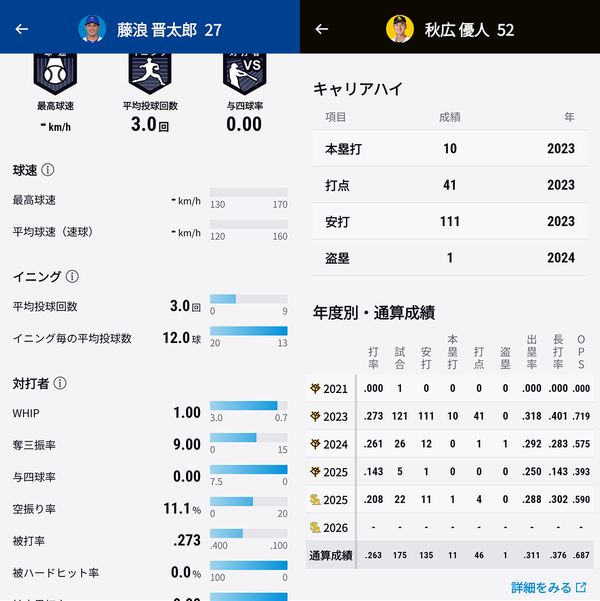 『NPB＋』の選手成績画面