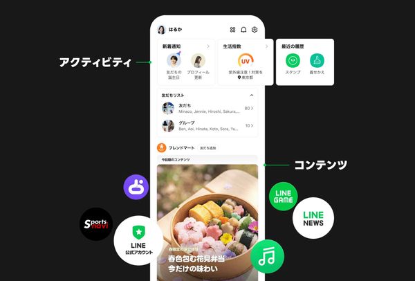 「アクティビティ」と「コンテンツ」の各エリアの解説画像