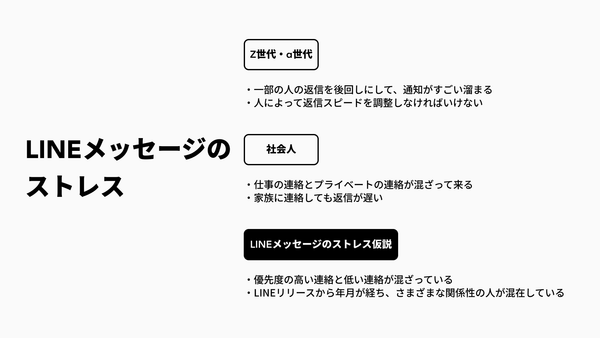 LINEメッセージのストレスの解説画像