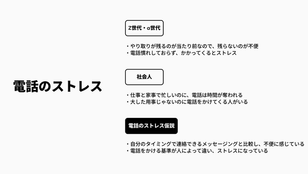 電話のストレスの解説画像