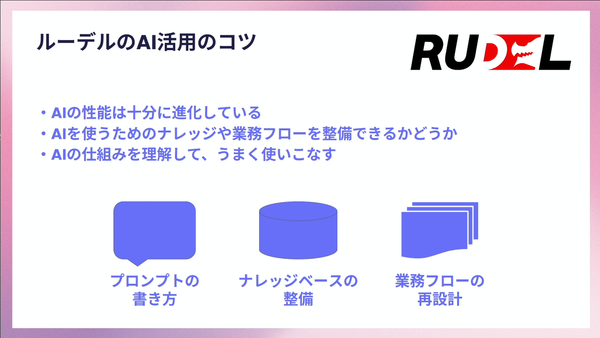 ルーデルのAI活用のコツ
