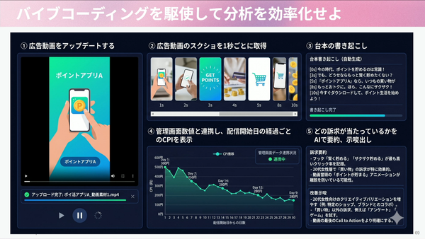 バイブコーディング解説