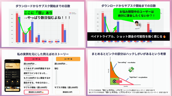サブスクの谷の考察