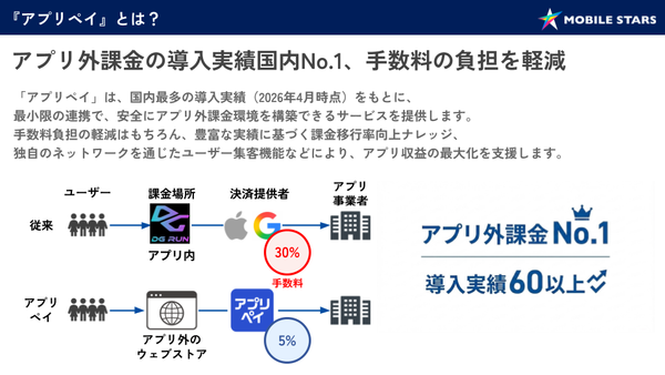 ▲『アプリペイ』とは？_MOBILE STARS SPRING 2026登壇資料