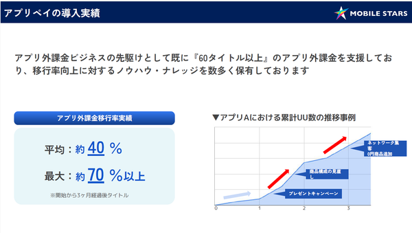 ▲『アプリペイ』の導入実績_MOBILE STARS SPRING 2026登壇資料