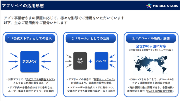▲『アプリペイ』の活用形態_MOBILE STARS SPRING 2026登壇資料