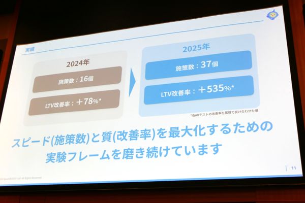 ▲『スピークバディ』の実績【2024年/2025年の比較】（登壇資料より）