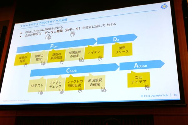▲PDCAサイクル分解（登壇資料より）