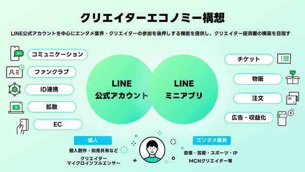 ▲登壇資料（LINEヤフー株式会社 ）