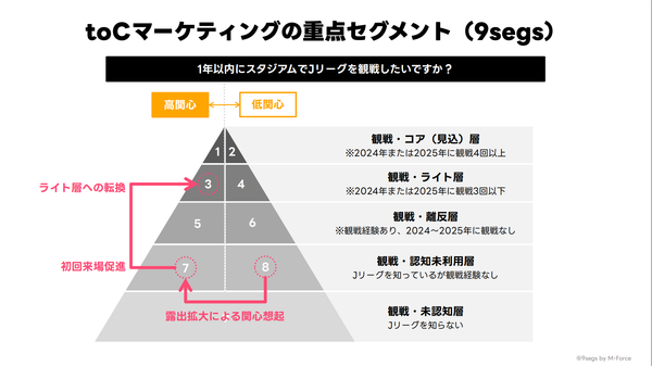▲登壇資料（公益社団法人日本プロサッカーリーグ ）