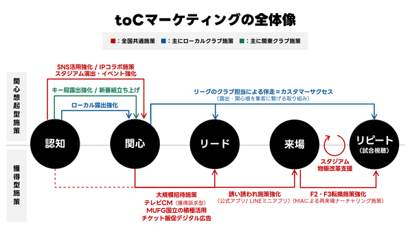 ▲登壇資料（公益社団法人日本プロサッカーリーグ ）