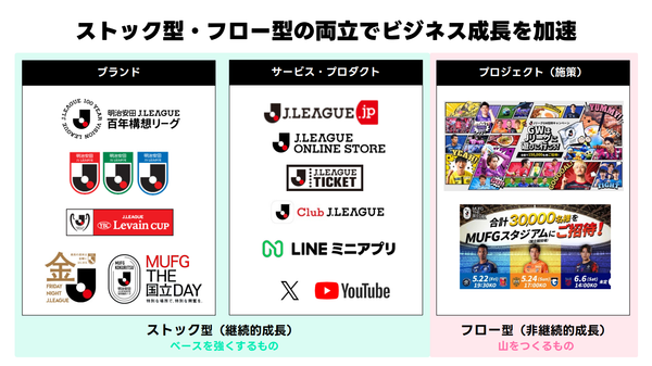 ▲登壇資料（公益社団法人日本プロサッカーリーグ ）