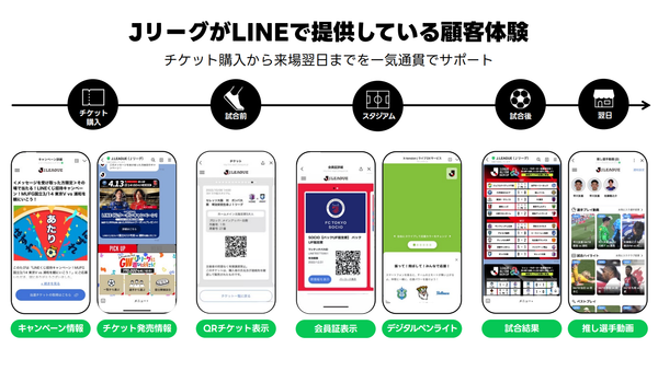 ▲登壇資料（公益社団法人日本プロサッカーリーグ ）