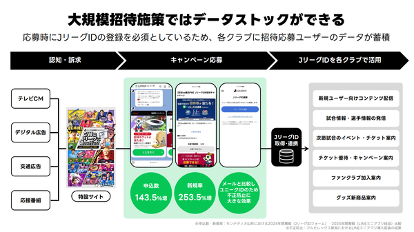 ▲登壇資料（公益社団法人日本プロサッカーリーグ ）