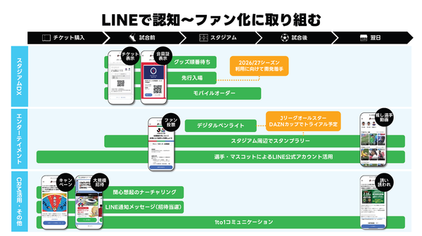 ▲登壇資料（公益社団法人日本プロサッカーリーグ ）