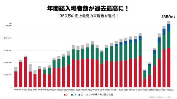 ▲登壇資料（公益社団法人日本プロサッカーリーグ ）