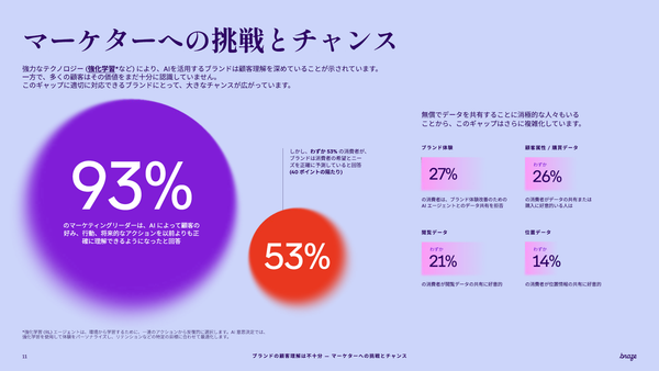 CER2026マーケターへの挑戦とチャンス