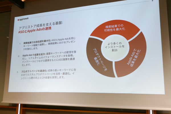 ▲アプリストア成長を支える基盤（登壇資料より）