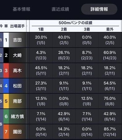 バンク成績