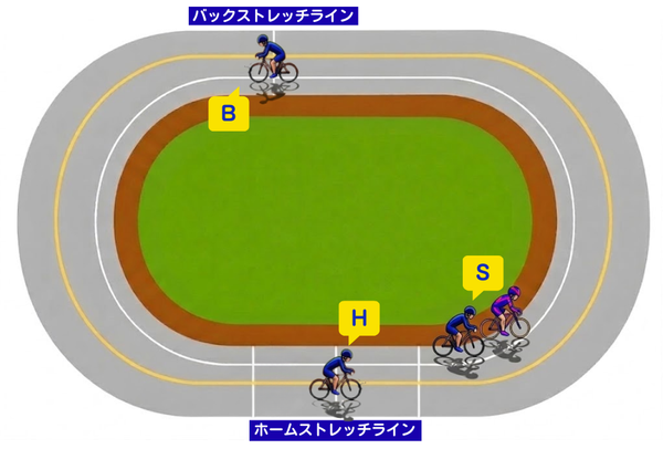 S・H・B解説