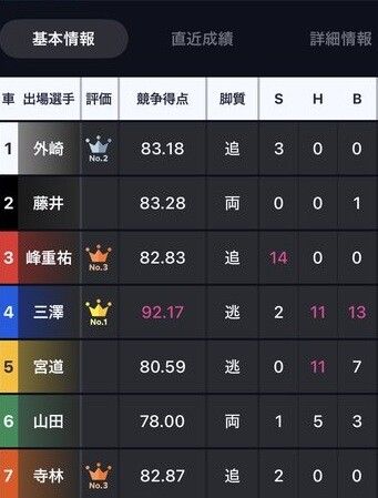 SHB情報