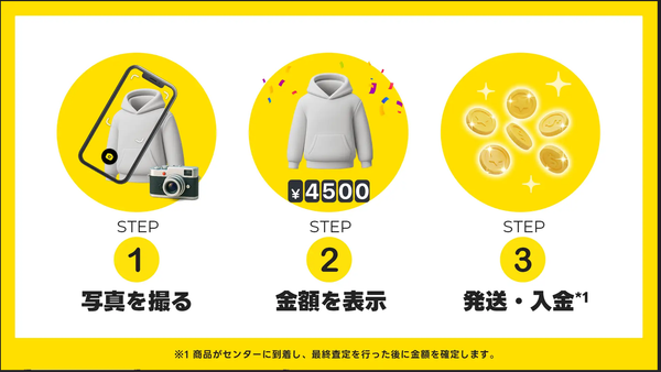 Chalyn3ステップ画像