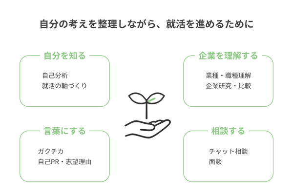 『ソダッテ！』のサポート内容