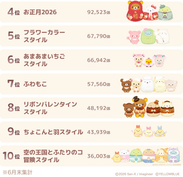 人気ぬいぐるみテーマランキング 4～10位