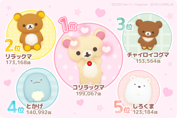 キャラクター別ぬいぐるみのお迎えランキング1～5位