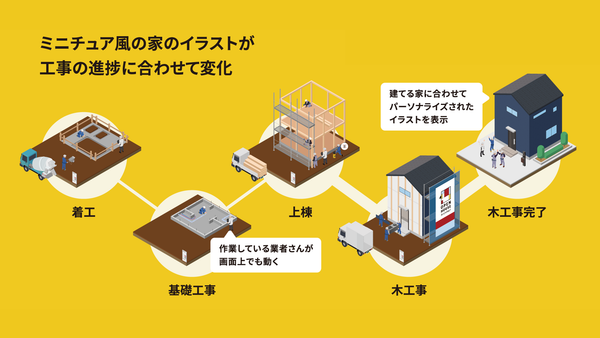 TATETA画面例