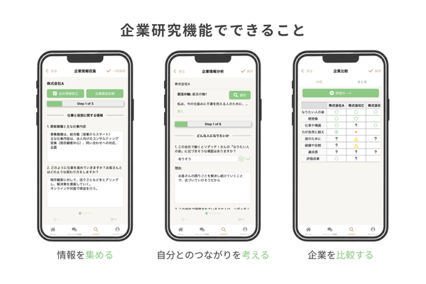 「企業研究機能」の利用イメージ