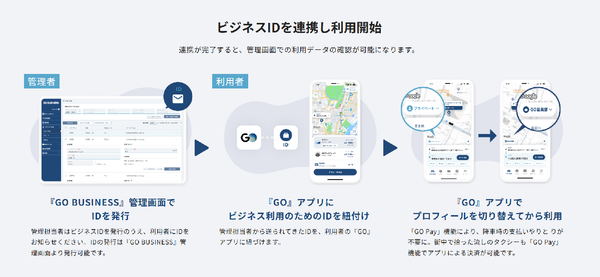 GO BUSINESS利用方法