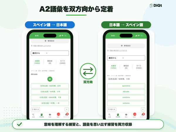 「学習言語→日本語」「日本語→学習言語」の両方向で学習