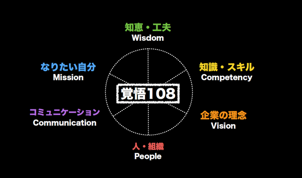 覚悟108