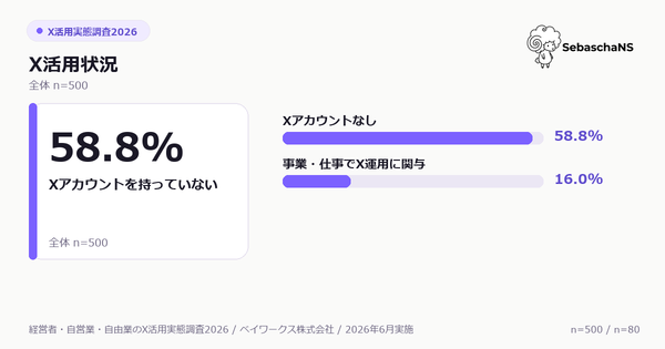 経営者・自営業・自由業のX活用実態調査2026