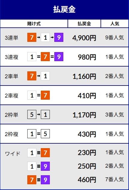 裏目千両