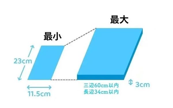 らくらくメルカリ便（ネコポス）