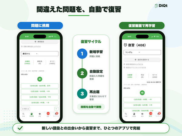 新規学習から定着までの復習サイクル