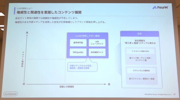 権威性と関連性を意識したコンテンツ展開