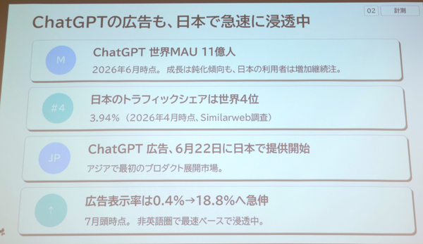 ChatGPTに関する最新情報
