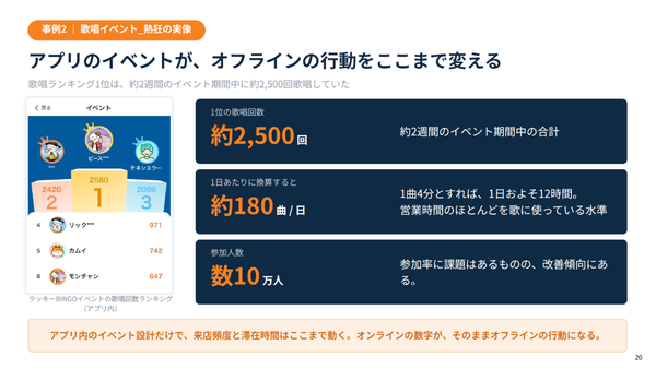 E-bo歌唱イベントの成果（登壇資料）