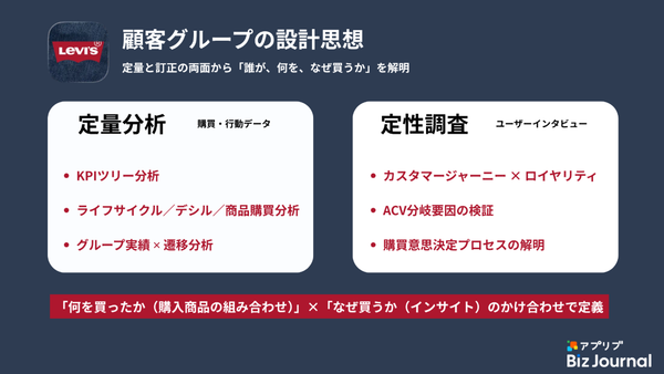 顧客グループの設計イメージ