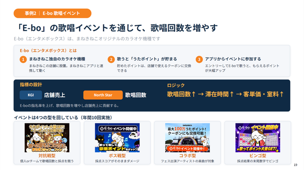 E-bo歌唱イベントの概要（登壇資料）